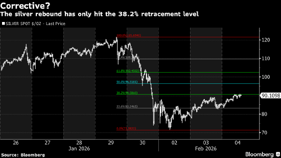 宏观看客：凯文·沃什要缩减美联储资产负债表绝非易事