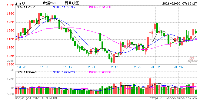 煤炭产业:基本面持续改善,价格中枢上移