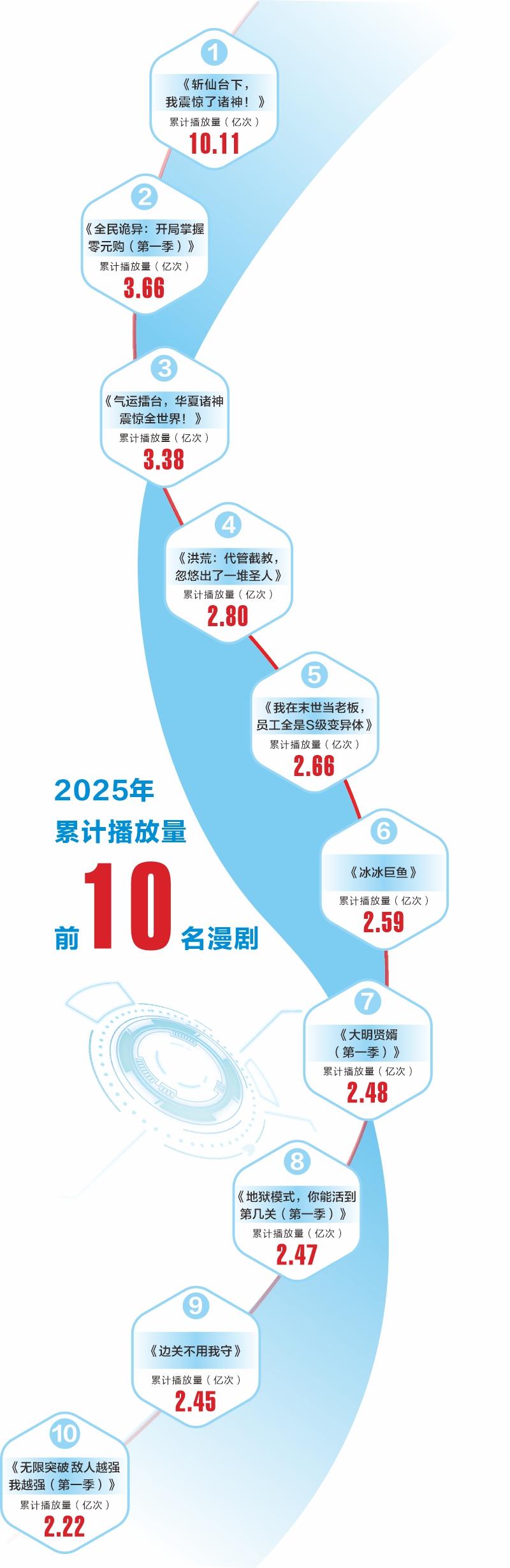 AI漫剧市场大爆发 上市公司争相掘金