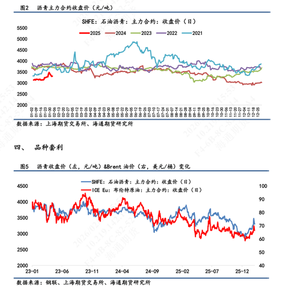 【沥青日报】沥青盘面价格低位反弹,现货市场价格维持稳定