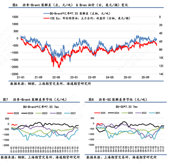 【沥青日报】沥青盘面价格低位反弹,现货市场价格维持稳定