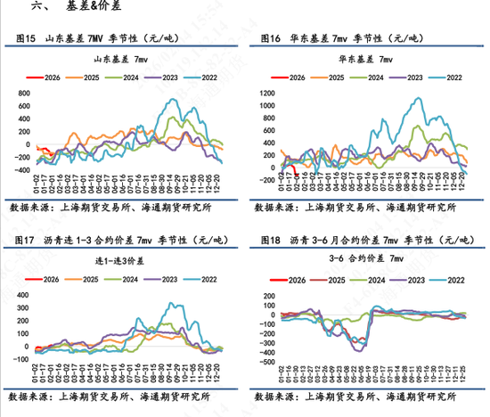 【沥青日报】沥青盘面价格低位反弹,现货市场价格维持稳定