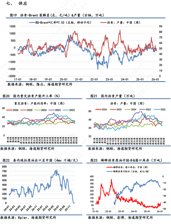 【沥青日报】沥青盘面价格低位反弹,现货市场价格维持稳定
