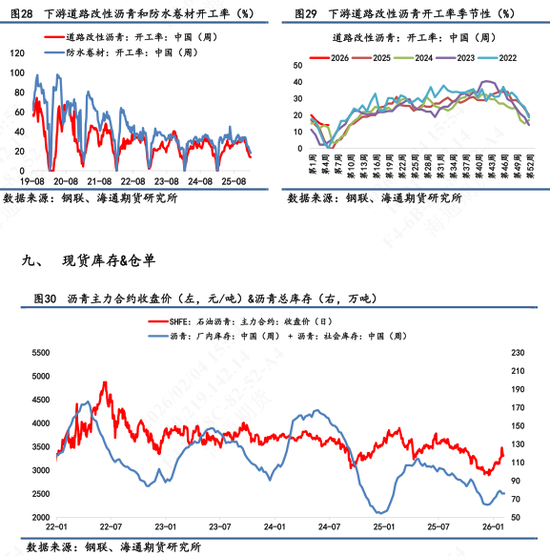 【沥青日报】沥青盘面价格低位反弹,现货市场价格维持稳定