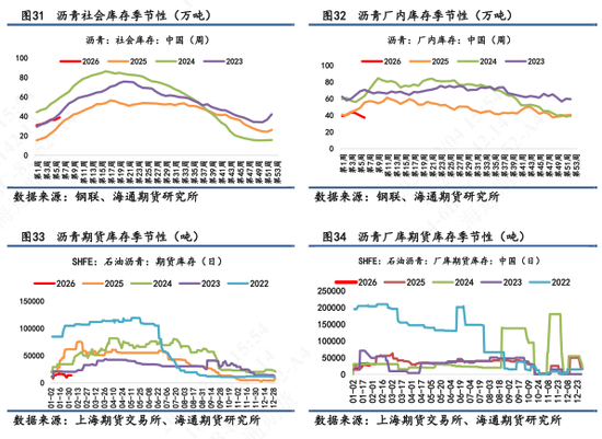 【沥青日报】沥青盘面价格低位反弹,现货市场价格维持稳定