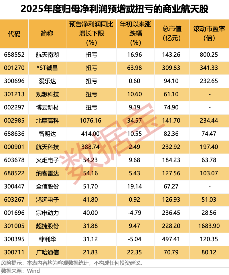商业航天迎重磅突破,融资资金已出手(附名单)