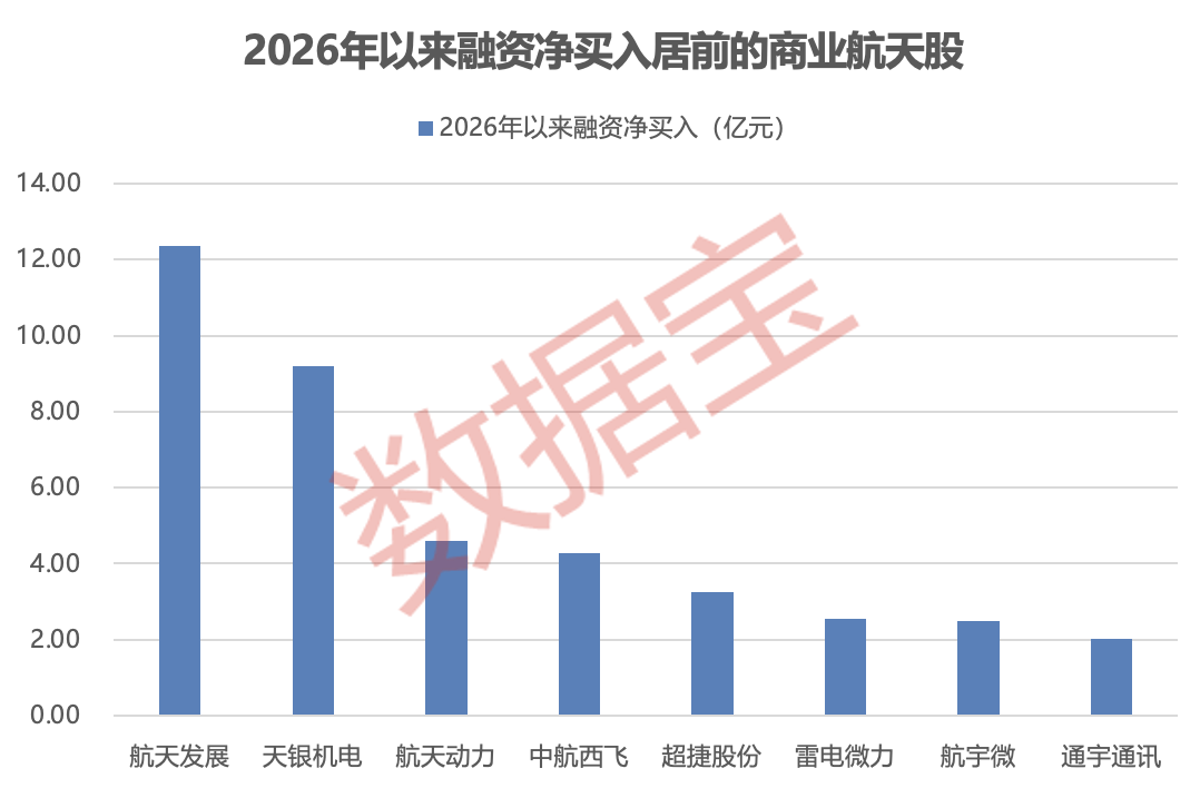 商业航天迎重磅突破,融资资金已出手(附名单)