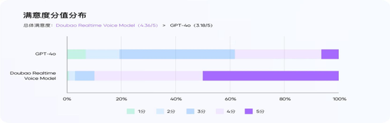 中金：如何看待国内Chatbot“大战”？
