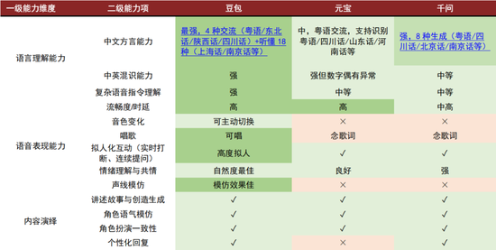 中金：如何看待国内Chatbot“大战”？