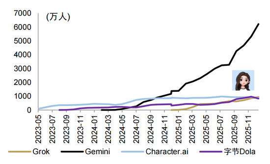 中金：如何看待国内Chatbot“大战”？