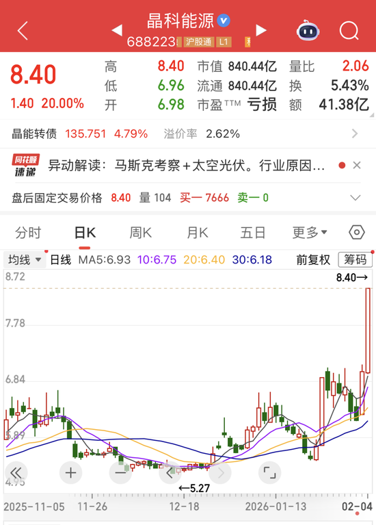 两日大涨超35%,热门太空光伏股紧急澄清!商业航天迎重磅突破,融资资金已出手(附名单)