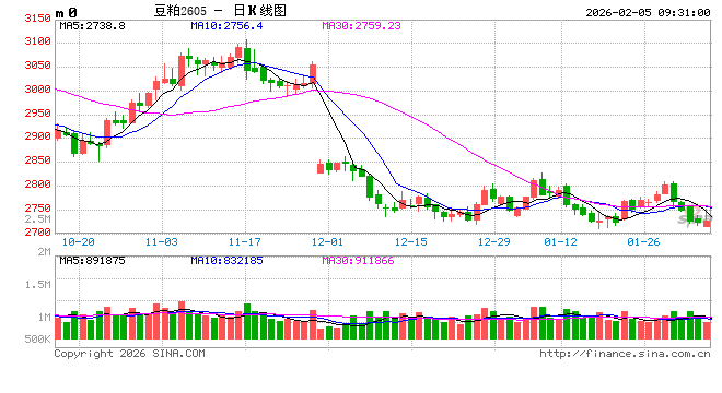光大期货:2月5日农产品日报