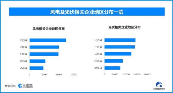 风电光伏装机首超18亿千瓦,相当于约82个三峡电站