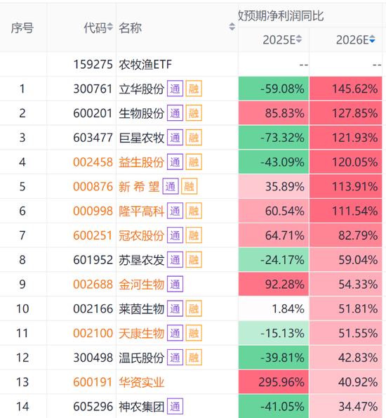 中央一号文件来啦，可以挖掘哪些“宝藏”ETF？