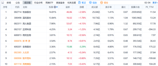 中央一号文件来啦，可以挖掘哪些“宝藏”ETF？