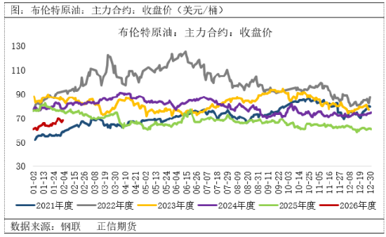 正信期货:苯乙烯节前紧平衡,节后供需或转向宽松