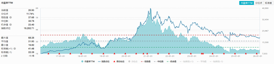茅台开卖蓝莓气泡酒!吃喝板块继续上攻,食品饮料ETF华宝(515710)上探1%!