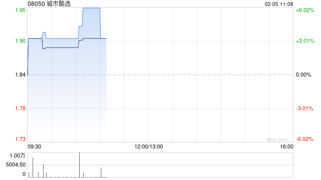 城市酷选:恢复最低公众持股量