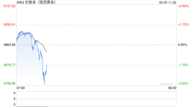风险暴露仍拉国资入伙，杰我睿黄金局有何隐情？
