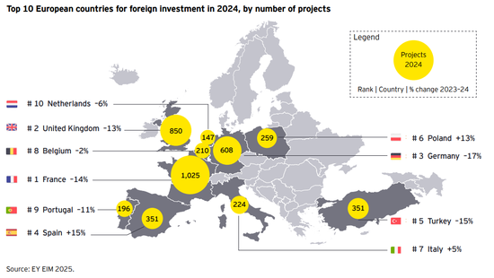 直击达沃斯|法国桥智库主席:全球南方寻找经济新锚点,中法合作重在建立信任