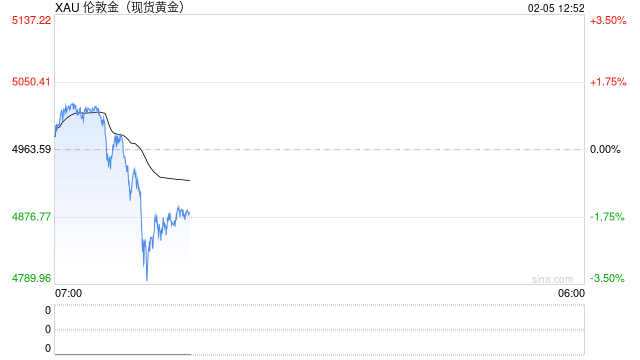 史诗级大涨后已