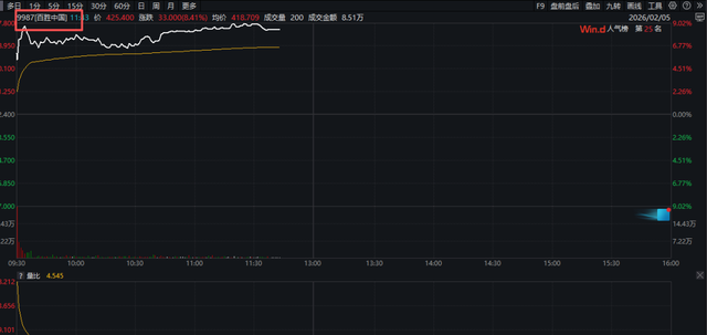 黄金、白银跳水!A股有色金属板块重挫
