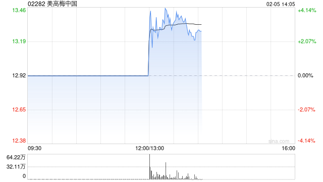 美高梅中国公布将于2月5日下午复牌
