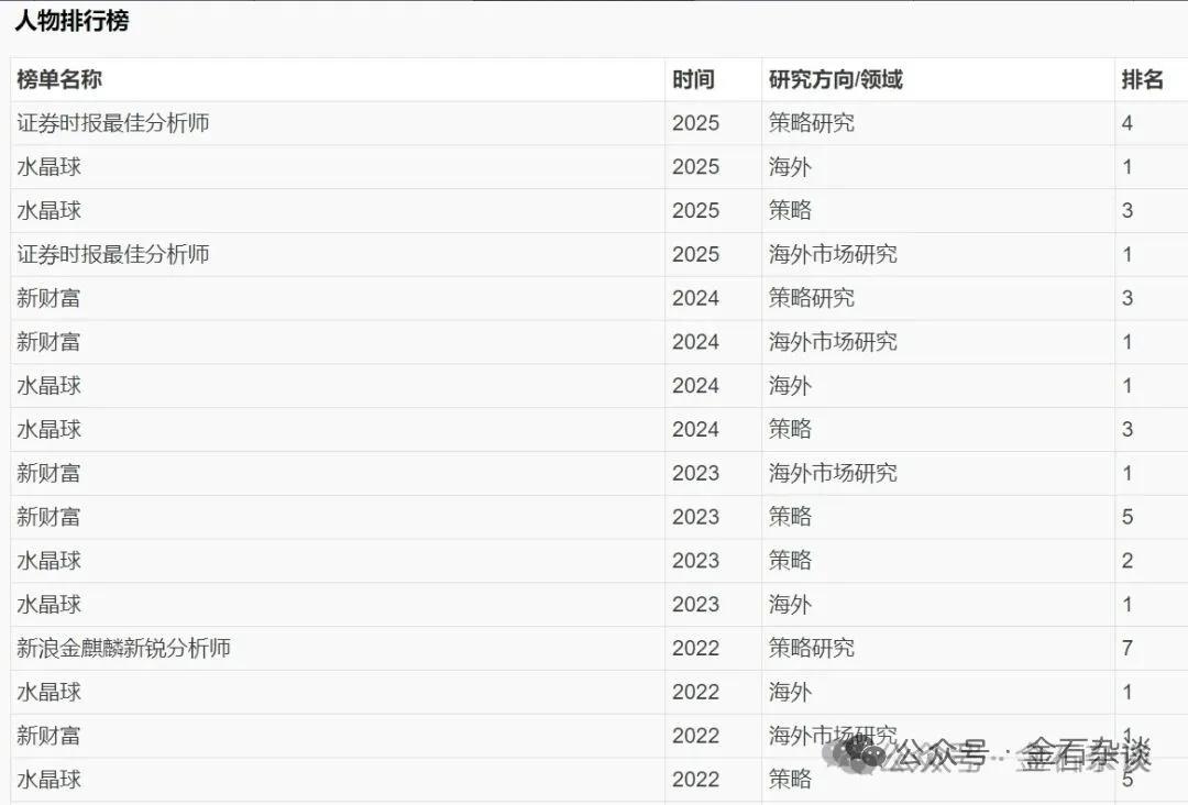 张忆东,履新国泰海通!担任海通国际执委和首席经济学家