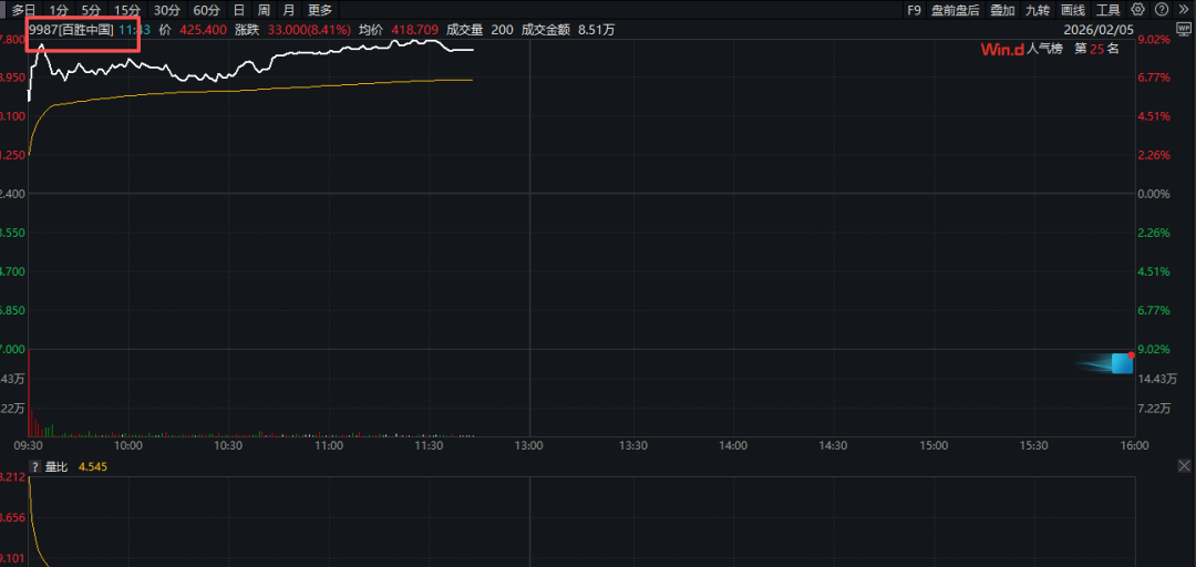 黄金、白银跳水！有色金属板块重挫