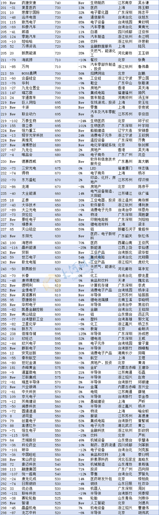河南民企“一哥”换人！最新中国500强发布（榜单）