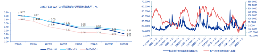 美联储换帅在即,大类资产影响几何?