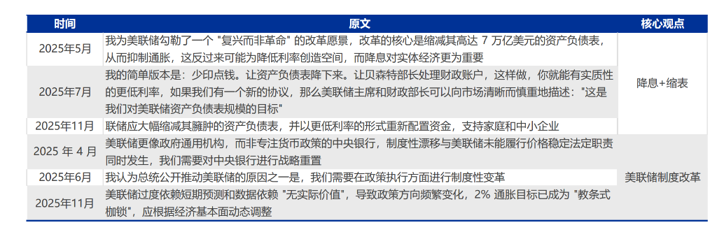 美联储换帅在即,大类资产影响几何?