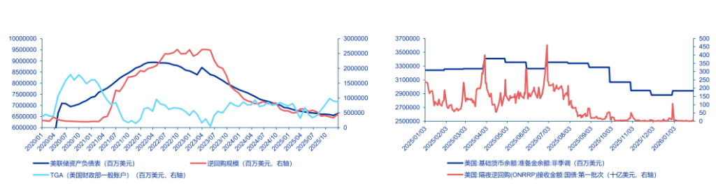 美联储换帅在即,大类资产影响几何?