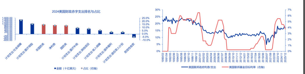 美联储换帅在即,大类资产影响几何?