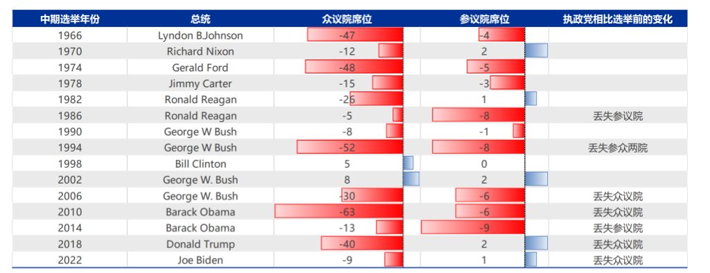 美联储换帅在即,大类资产影响几何?
