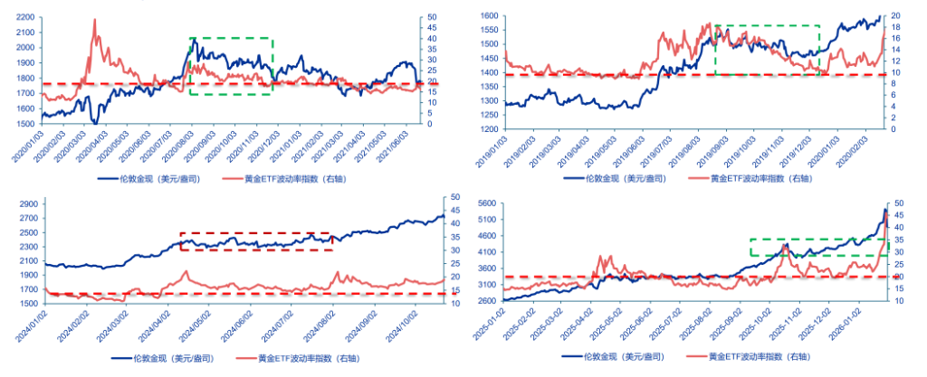 美联储换帅在即,大类资产影响几何?