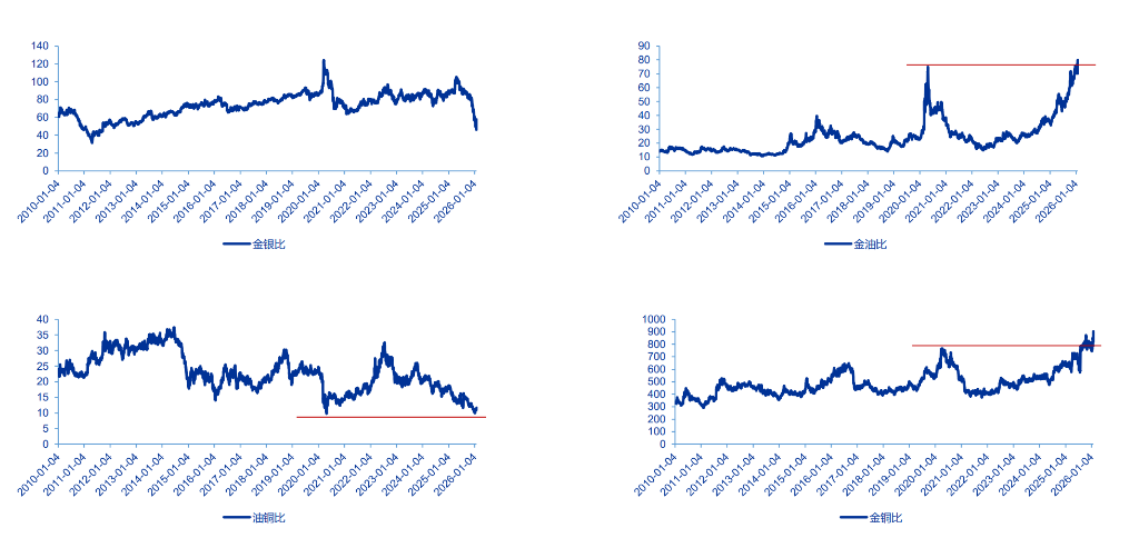 美联储换帅在即,大类资产影响几何?