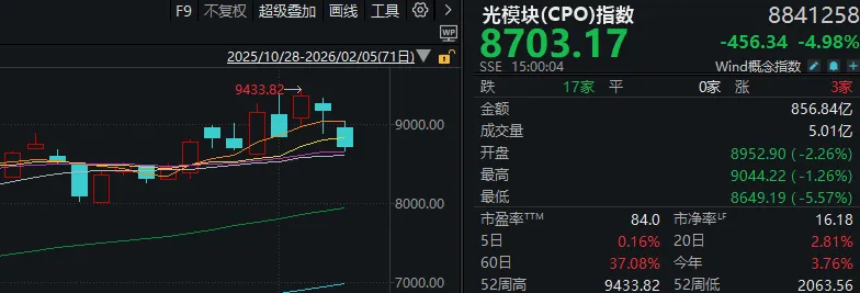 1322元→1565元！一周之前，为什么没人相信“茅台会涨”？