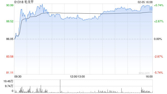 高盛:亚太区确信买入名单(精选版)加入毛戈平 剔出华润置地