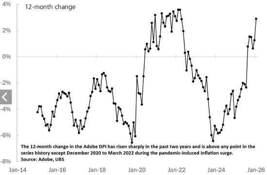 通胀反弹击碎降息梦？沃什迎来地狱开局！