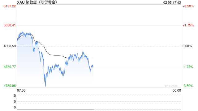 2025年全球黄金需求突破5000吨,投资狂潮席卷全球