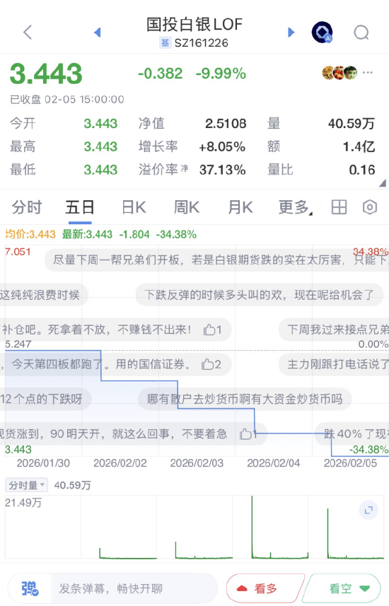 从“套利天堂”到“维权战场”,国投白银LOF遭大规模举报,“事后改规则”触发信任危机