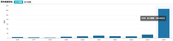 从“套利天堂”到“维权战场”,国投白银LOF遭大规模举报,“事后改规则”触发信任危机