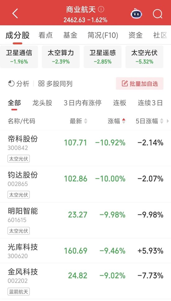 4分钟涨停！5天3板