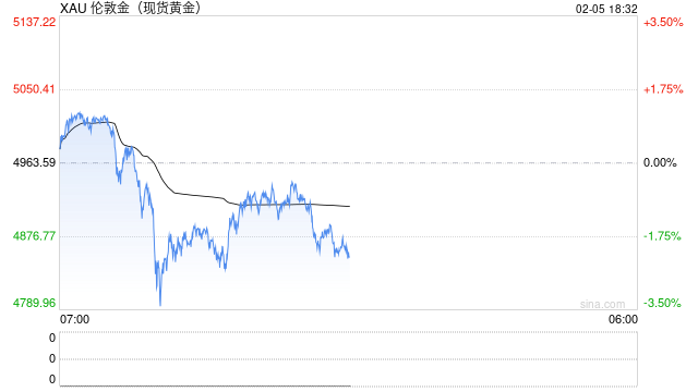 英皇娱乐酒店卖金砖豪赚9020万！贵金属巨震下的套现和豪赌