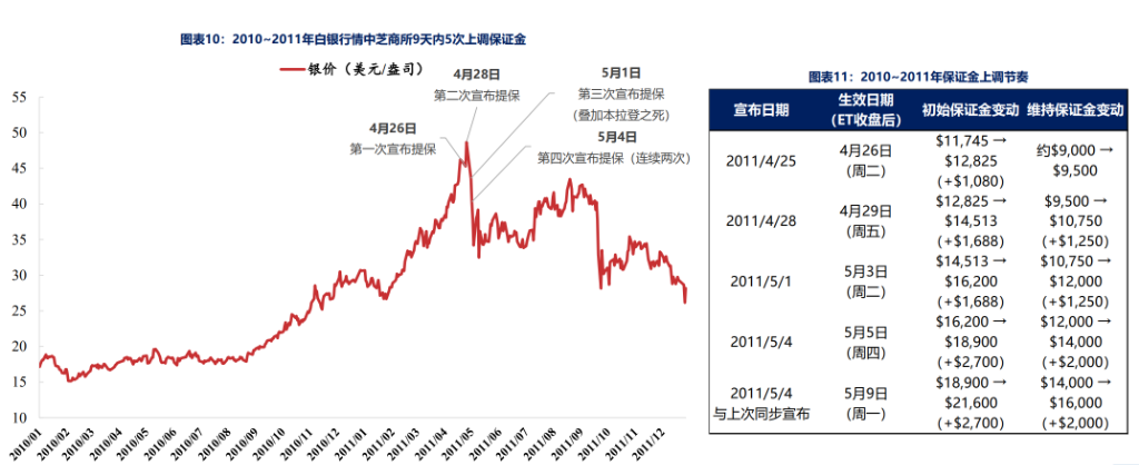 白银的历史大顶，从来不是“贵出来”的
