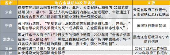 一年225家银行“消失”，今年这些省级农商行将筹建，中小银行“减量提质”加速