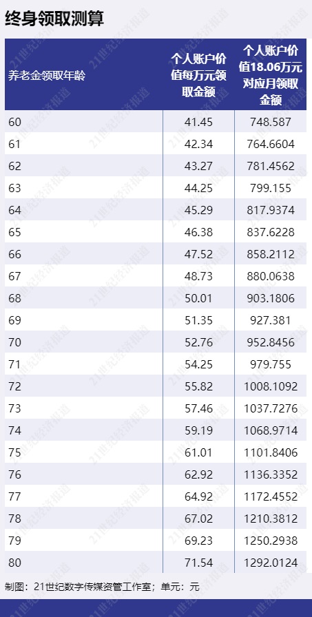 收益率最高超4%,专属商业养老保险值得入手吗?