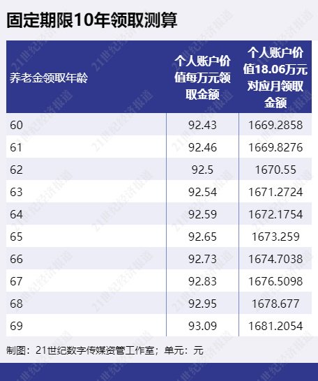 收益率最高超4%,专属商业养老保险值得入手吗?