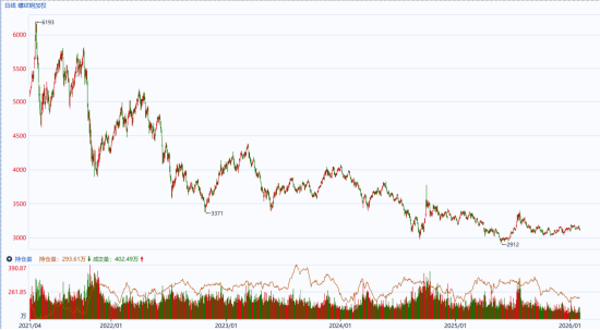 国泰君安期货:贵金属的坠落,由谁来接棒?